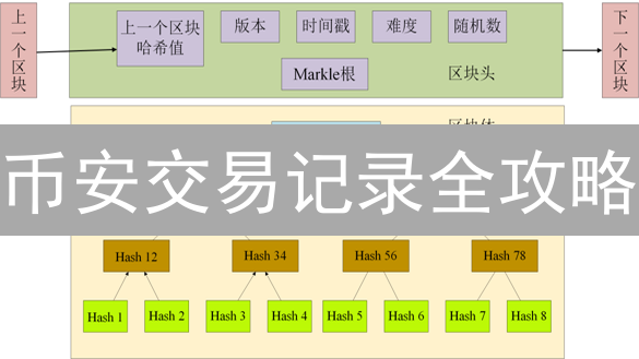 币安交易记录全攻略：告别迷茫，玩转数字资产！