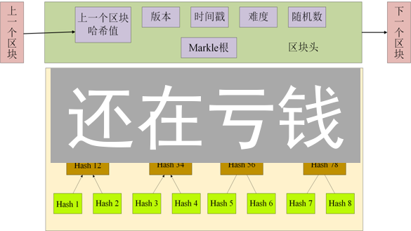 还在亏钱？避坑指南：2024最佳加密货币交易所Top5！