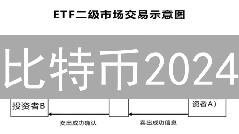 比特币2024：六大趋势将如何重塑加密货币未来？