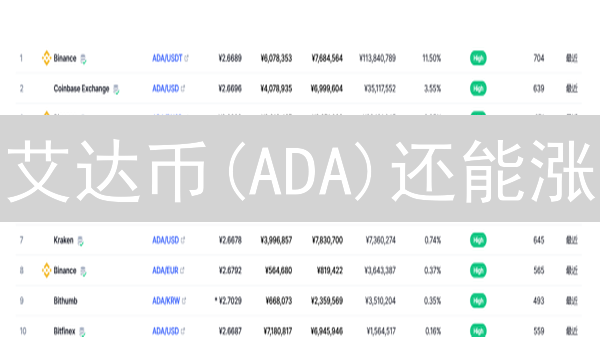 艾达币(ADA)还能涨？Gate.io和OKX交易所深度测评！