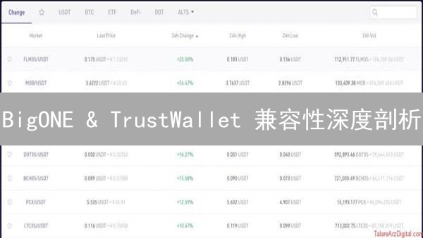 BigONE & TrustWallet 兼容性深度剖析：如何安全转移加密资产？