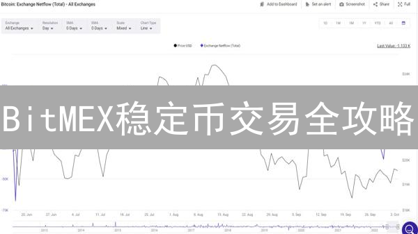 BitMEX稳定币交易全攻略：稳健盈利的秘密？
