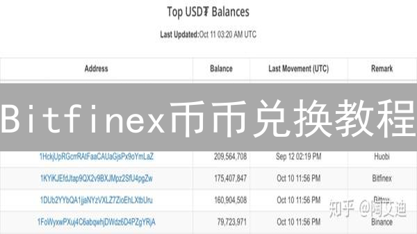 Bitfinex币币兑换教程：新手也能轻松上手！
