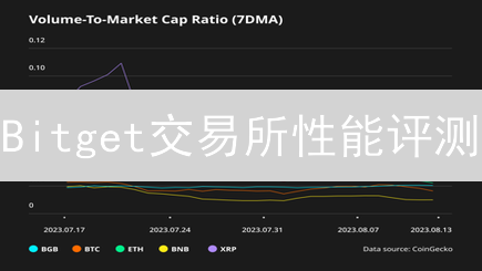Bitget交易所性能评测：TPS与风控系统深度剖析！