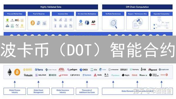 波卡币（DOT）智能合约：欧易OKX助你玩转波卡生态！