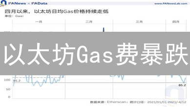 以太坊Gas费暴跌？Layer2扩容能否彻底解决费用难题？