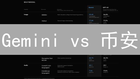 Gemini vs 币安：谁是加密货币交易的最佳选择？深度对比！