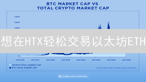 想在HTX轻松交易以太坊ETH？这篇秘籍助你成为高手！