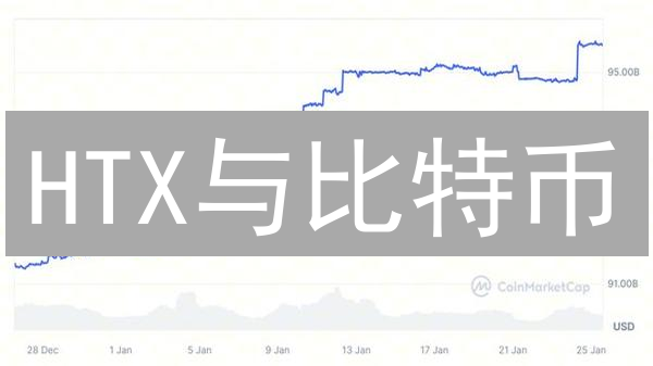 HTX与比特币：加密世界的双雄争霸与未来趋势？