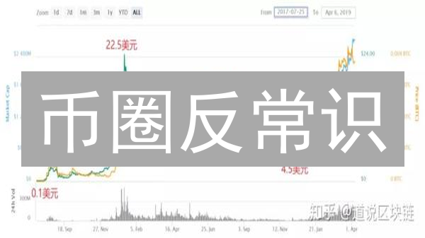 币圈反常识：OKB还能涨？欧易平台币投资避坑指南！