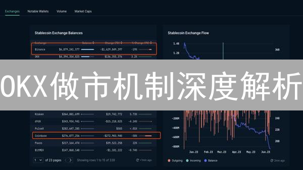 OKX做市机制深度解析：流动性引擎如何驱动交易？