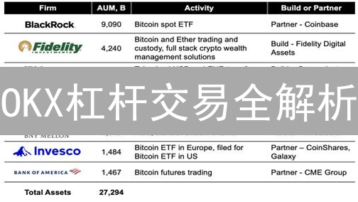 OKX杠杆交易全解析：新手必看，高收益与风险并存？