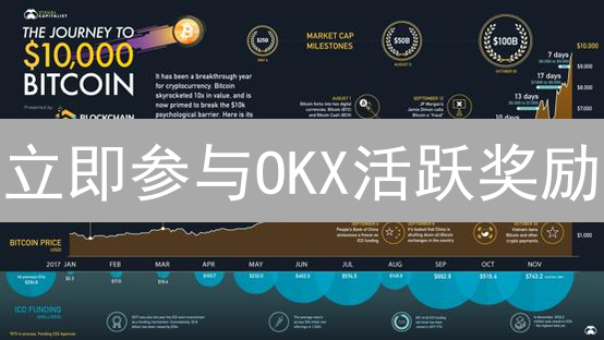 立即参与OKX活跃奖励：解锁高额收益，不容错过！