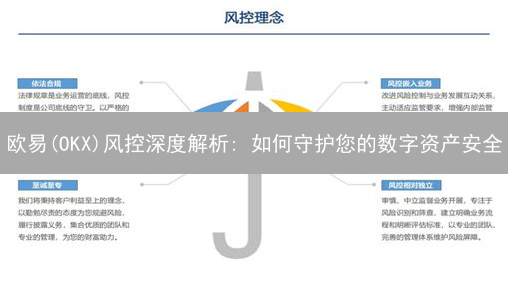 欧易(OKX)风控深度解析: 如何守护您的数字资产安全？