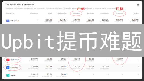 Upbit提币难题：身份、地址、手续费！新手避坑指南与安全策略