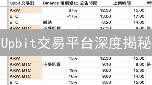 Upbit交易平台深度揭秘：如何抓住加密货币投资机遇？