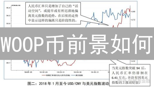 WOOP币前景如何？NFT赋能社交，能否颠覆创作者经济？